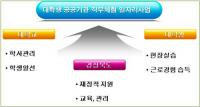 경북도, "'청년일자리 늘리기'… 도내 36개 대학과 함께 힘 모은다"
