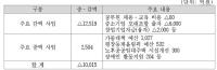 국회, 2017년 '추가경정예산' 예결위 전체회의 의결 처리했다