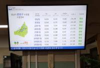 성남시, ‘우리 동네 수질 정보’ 24시간 공개