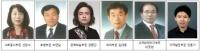 의왕시, 시민대상 수상자 선정