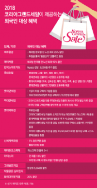 한국방문위원회, `코리아그랜드세일` 개최...스페셜 겨울축제 분위기 조성