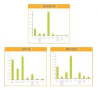 아산시 전통시장 상인 52.3% "상권 악화로 점포 운영 어려워"