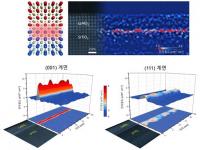 원자보다 작은 2차원 전자가스 관찰 성공