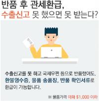 해외직구 상품 관세 환급 쉬워진