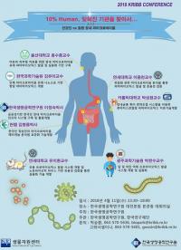 생명연, '잊혀진 장기를 찾아서’ 컨퍼런스