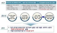 [부산시 브리핑] 국립지진방재연구원 설립 공동 추진 外