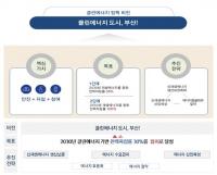 [부산시 브리핑] 시민참여형 제5차 부산 지역에너지계획 확정 외