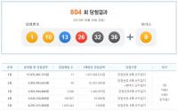 제804회 로또 1등 1, 10, 13, 26, 32, 36...당첨금 '16억'