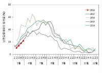 [경남도 브리핑] 해파리 선제적 제거로 피해예방 기대 外