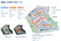 세종-부산시, 스마트시티 국가 시범도시 구상 발표