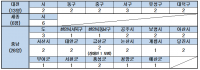 대전세종충남선관위, 전국 조합장선거 지원단 모집