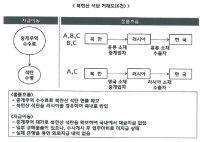 북한석탄 반입업자 3명 검찰 송치