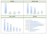 부산시, ‘R&D 고급인력-강소기업’ 수요조사 결과 발표