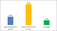 녹지국제병원 여론조사 '불허 61.6% vs 허가 24.6%'