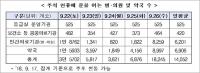 추석 연휴 기간 아프다면?...문 여는 의료기관 확인 이렇게!