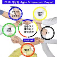 기장군, '기장형 애자일 거버넌스와 행정' 직원 특강 개최