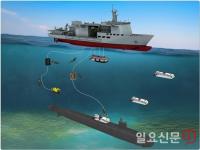 대우조선해양, 한국 해군 신형 잠수함구조함 1척 수주