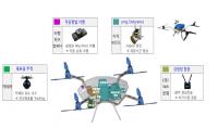부산시, 대한항공과 드론 산업 육성 위해 상호협력 키로