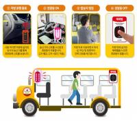 김해시, 관내 전체 어린이집 통학차량에 ‘안심 벨’ 설치