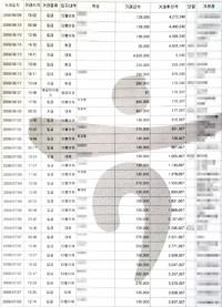 [단독] 한체대 빙상장 자금 흐름 포착, 핵심은 총무와 사설 강사 현금 거래