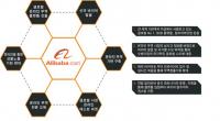 부산시, 중소기업에 알리바바닷컴 입점 지원