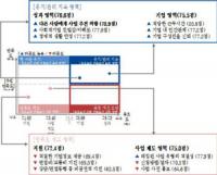경북형 사회적경제 청년일자리, 청년실업 해소 '청신호'
