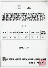 한국지엠 노조 쟁의 찬성 82.6%…'쟁의권 확보'