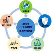 이철우 경북지사, "'새바람 행복경북' 중심에는…경제·과학·산업 전략 있어야"
