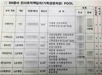 '블랙리스트 파문 재조명 되나?'  SH가 퇴사 임원에게 4400만 원 물게 된 내막