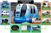 경북도, 산업부 '스마트특성화 공모사업' 2건 선정…국비 160억원 확보