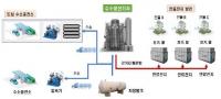 대구시, 2030년까지 수소차 1만2000대 보급…충전소 40곳 구축