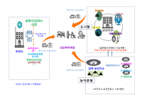 경남도, 경남형 보건전달체계 ‘맞춤형 방문건강관리서비스’ 시범 실시
