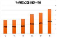 경북도 농기계 임대사업 '실효'…임대건수 10만건 돌파