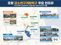 포항시, 미래 성장동력 '강소연구개발특구' 최초 지정