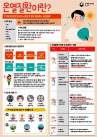 경북에서 올해 전국 '온열질환' 첫 사망자 발생…요주의