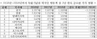 독립기념관 외국인 방문객 전체 0.9%에 불과