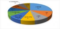 대구기업, 상반기 FTA체결국 교역 전년비 9.3%↓···자동차부품 12%↓