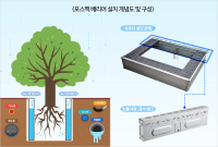 포스코, 부식에 강한 '포스맥 배리어' 선봬