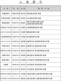 양평군, 전영호 행정담당관 4급 국장 진급 등 256명 인사발령