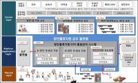 부산항만공사, ‘항만물류 자원공유 플랫폼 개발’ 착수