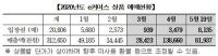 경북도, '경북 나드리 e-커머스' 본격 추진…MZ세대 취향 반영