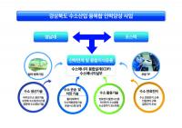 '경북 수소산업 융복합 인력양성 지원사업'…산업통상자원부 공모 최종 선정