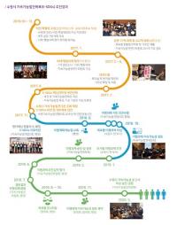 수원시, 2020 지속가능성 보고서 발간...평가결과 도형 등으로 시각화