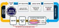 경북도, '철강산업 재도약 기술개발사업'…예비타당성조사 통과