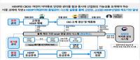 경북도 "블록체인 기술로 대마산업 개척한다"