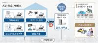  "스마트홈 서비스로 독거노인 고독사 막는다"···대구시 실증 추진