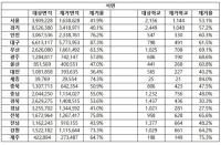 김병욱 의원, 전국 초·중·고등학교 석면 제거율 50.5% 불과