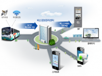 [경남도] 진주-사천 간 시외버스, 실시간 도착정보 제공된다 外