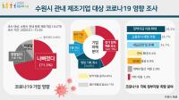 수원시, 제조기업 10곳 중 7곳 경영상황 악화...중소기업 육성자금지원사업 등 기업 지원