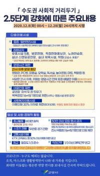 고양시, 2.5단계보다 강력한 거리두기 추진